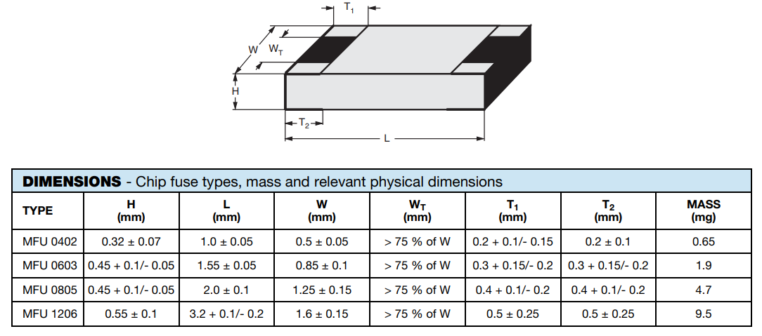 Mechanical Drawing - Vishay / Beyschlag MFU Thin Film Chip Fuses